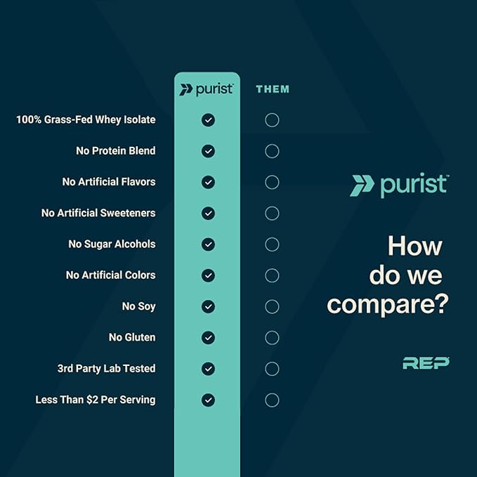 PURIST REP Whey Protein Powder Premium Vanilla Grassfed IsolateWorkout Recovery Keto Friendly Clean Nutrition Meal Replacement Promotes Lean Muscle Sugar and Gluten-Free Women Men 2 Lb