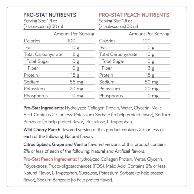 Pro-Stat Concentrated Liquid Protein Medical Food - Peach Flavor (with Fiber) 30 FL Oz Bottle (Case of 6)