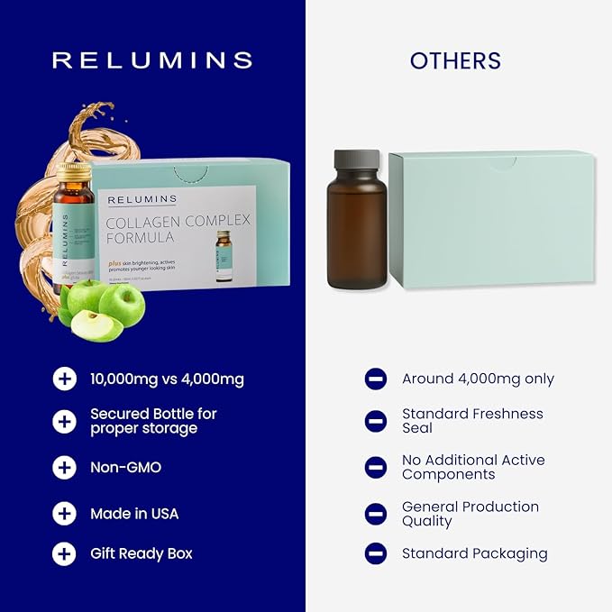 Relumins World's Most Advanced Collagen Drink - 10000mg w/Glutathione &amp Antioxidants | USA's No.1 Liquid Collagen Anti-Aging Spring Glow Essentials | Apple Flavor | Made in USA - 20 Bottles