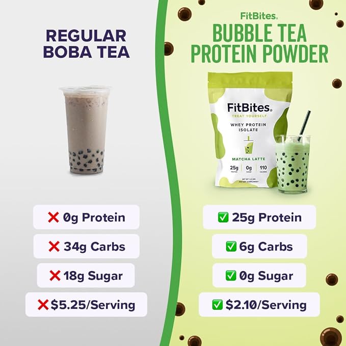 100% Whey Isolate Protein Powder (Matcha Latte) 5.9g BCAAs Gluten Free Zero Sugar Fast Absorbing Easy Digesting