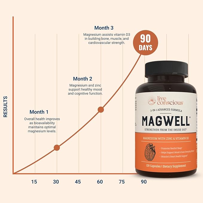 Live Conscious Magwell Magnesium Zinc &amp Vitamin D3 - Magnesium Glycinate Malate &amp Citrate - Triple Supplement for Women &amp Men - for Sleep Bone Heart Immune Support - 120 Caps