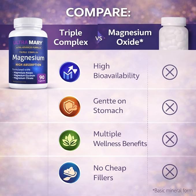 Magnesium Complex – High Absorption Magnesium Glycinate Magnesium Citrate &amp Magnesium Malate – Supports Muscle Relaxation Calm &amp Restful Sleep – 90 Capsules