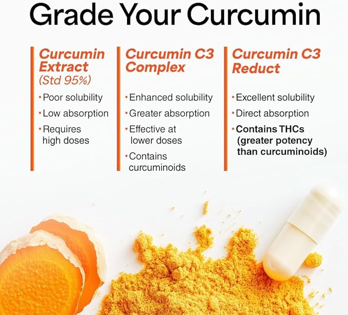 LABO Nutrition FlexC MAX EX with Turmeric Curcumin C3 Reduct 95% Tetrahydrocurcuminoids Bioperine Boswellia Extract &amp Devil’s Claw Effective Antioxidation Joint &amp Body Discomfort Relief x2