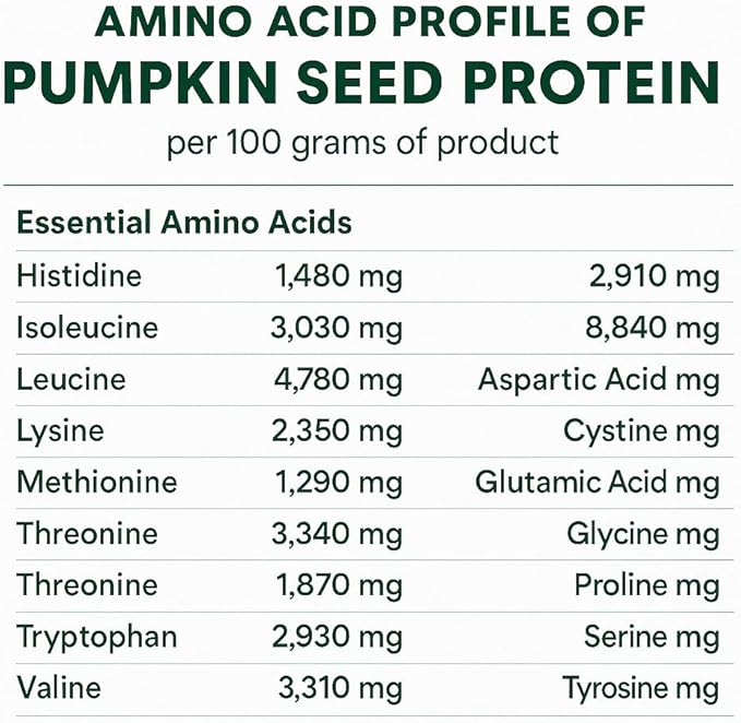 Probase Nutrition Pumpkin Seed Protein Powder Unsweetened Plant-Based Pumpkin Protein Powder Ideal for Post-Activity Support Pumpkin Powder is Rich in Omega 3 6 9 | 1 lb Cold Pressed