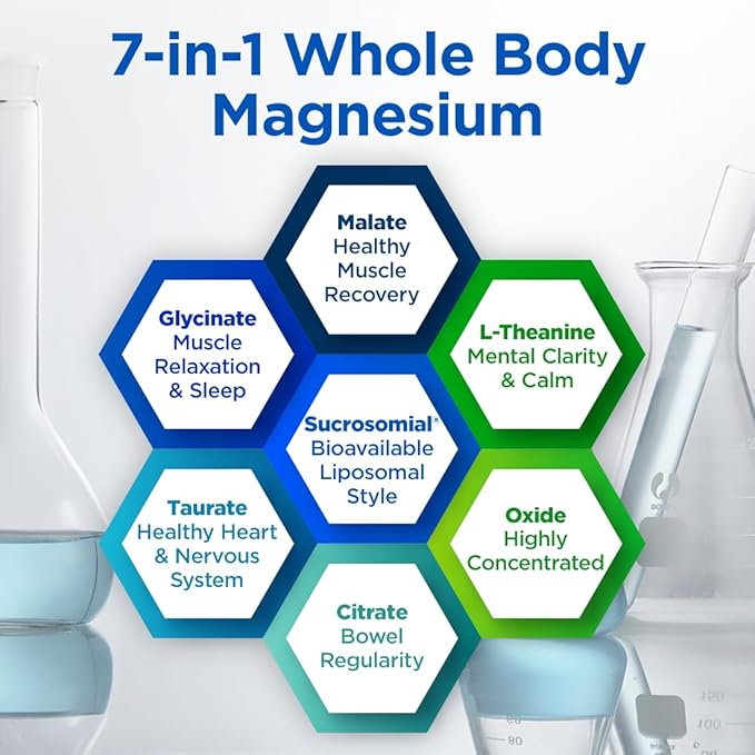 BioTrust Multi Magnesium Complex - High-Absorption 7-in-1 Supplement with Glycinate Malate Citrate Taurate Sucrosomial &amp More for Relaxation Focus Muscle Support - B6 &amp L-Theanine 60 Ca
