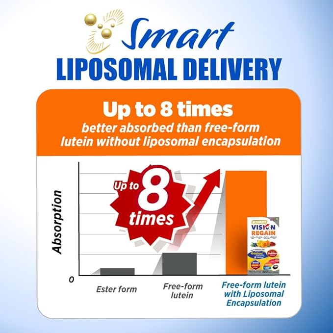 LABO Nutrition Ultimate VisionREGAIN Eye Vitamin Beyond AREDS 2 Formula with Lutein Zeaxanthin Saffron Extract Blueberry for Macular &amp Retinal Health Eye Fatigue Night Vision Support 60 Coun