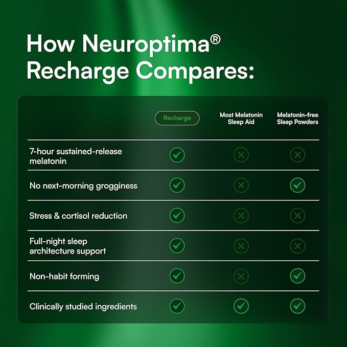 Recharge Sleep &amp Rejuvenate – Deep Sleep &amp Recovery Complex with Magnesium Ashwagandha L-Theanine Glycine &amp MicroActive® Melatonin – 60 Servings