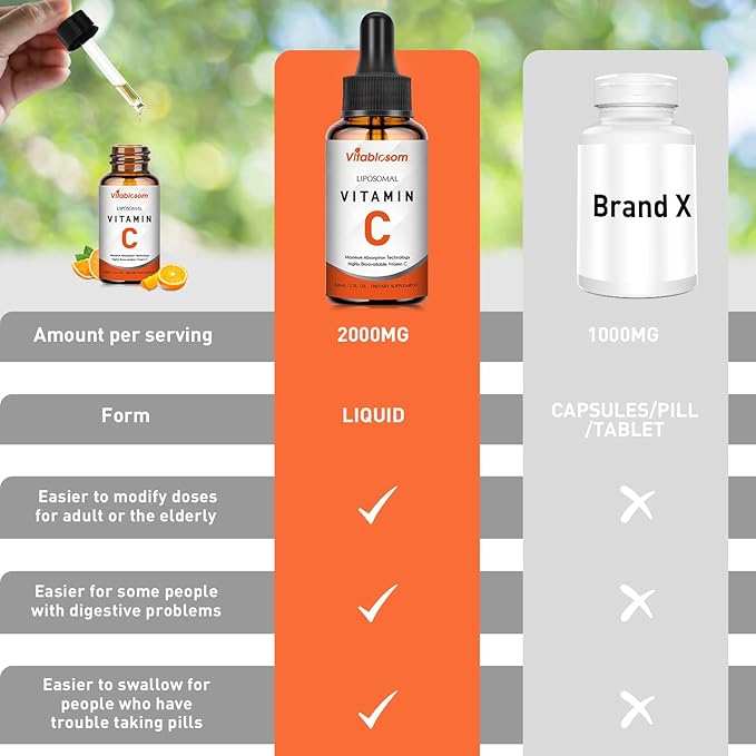 Liposomal Vitamin C 2000mg Liquid for Adults High Absorption VIT C Maximize Vitamin C Immune System &amp Antioxidant Support 60ML (2 Bottle)