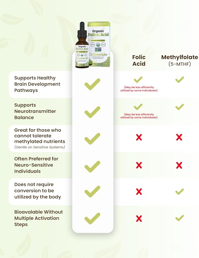 Dr. Green Life USDA Organic Folinic Acid Drops - 500 mcg per Drop | Methylation Support B9 Supplements for Kids &amp Adults | Supports Neurological Function Nervous System Health &amp DNA Synthesis