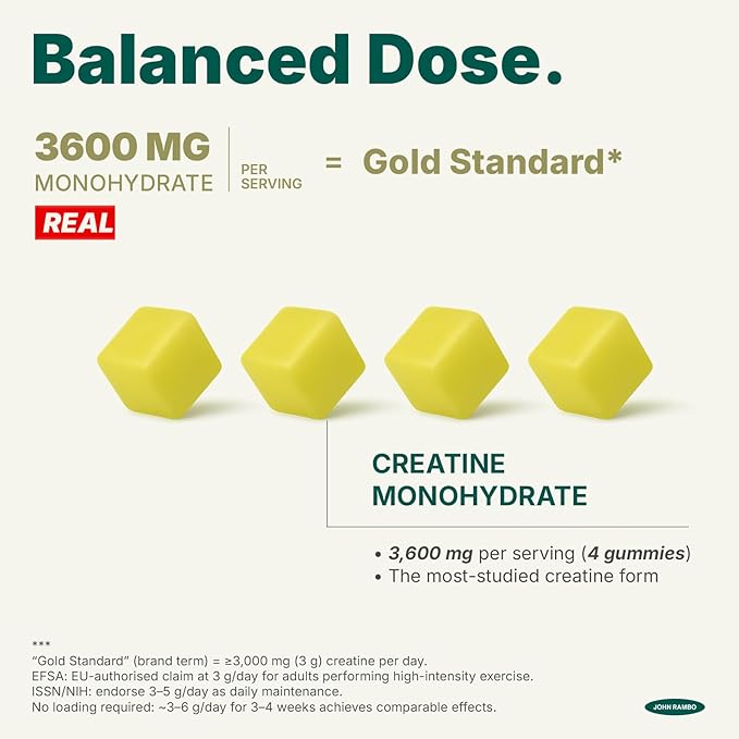 Creatine Monohydrate Gummies – 3600mg Real Creatine Per Serving – Transparent Label Zesty Lemon Flavor Lab-Tested Strength &amp Recovery Supplement