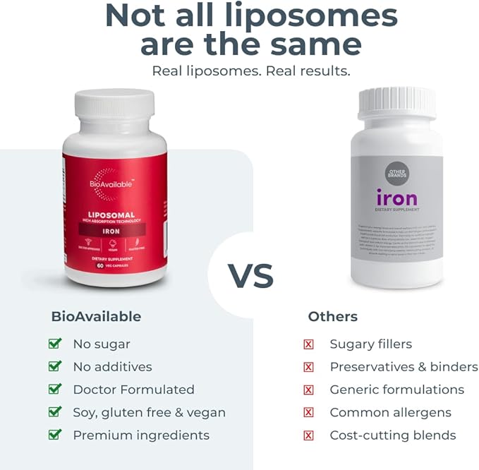 Liposomal Iron | 60 Capsules | Maximum Absorption | Vegan &amp Gluten-Free