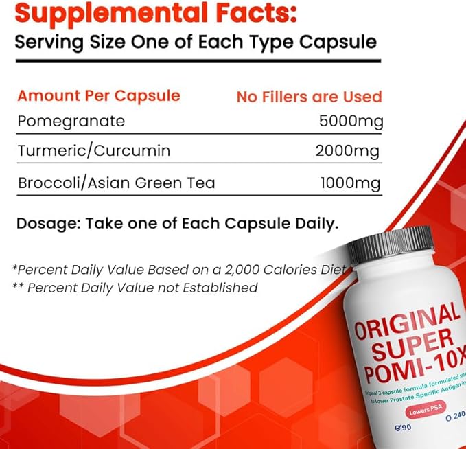 Orignal Super POMI 10X Prostate Supplements for Men - Herbal Formula with Pomegranate Turmeric and Green Tea - Supports Prostate Function and Promotes Urinary Comfort - 90 Count