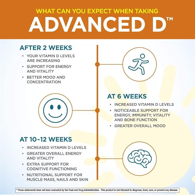 Purity Products Advanced D from Vitamin D3 Super Formula - Packed with Vitamin D Vitamin K2 Zinc Magnesium Citrate Boron and Taurine - 60 Vegetarian Capsules