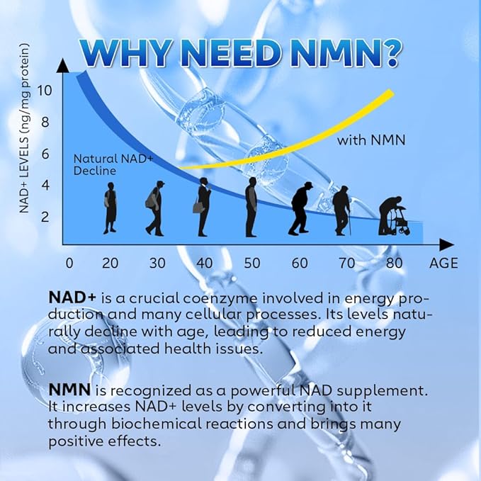 NMN Capsules 250mg with 5-in-1 NAD+ Precursor Complex | Supplement with NMN Resveratrol TMG &amp CoQ10 | Supports NAD Levels DNA Maintenance &amp Anti-Aging |Non-GMO 60 Capsules