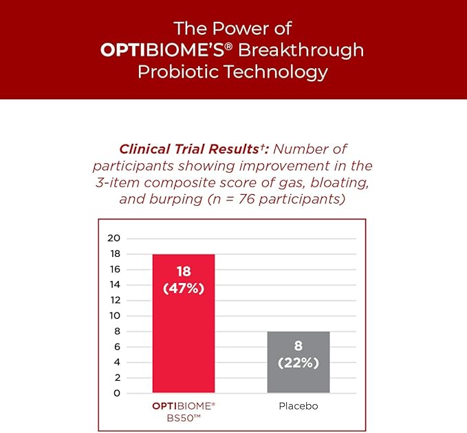 Red Biome – Gut Biome &amp Digestive Health Support with OPTIBIOME® Probiotic – Reduces Minor Bloating Burping &amp Gas – With 4g Organic Fiber Super Berries Superfoods &amp Antioxidants – 30 Se