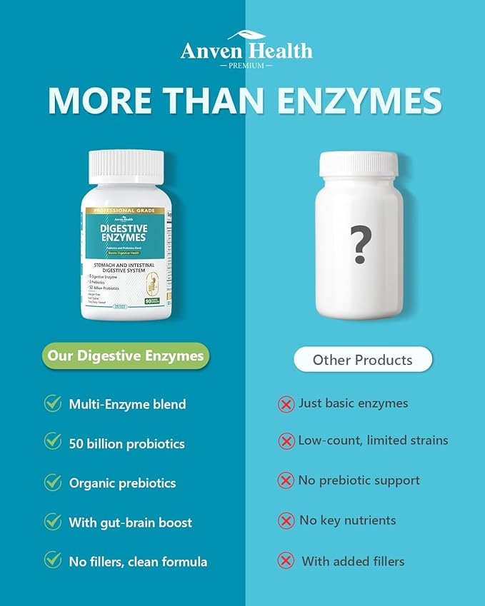 800mg Digestive Enzymes for Men and Women with Probiotics &amp Prebiotics 8 Key Enzymes Protease Amylase &amp Lipase | 180 Capsules - A 60-Day Supply for Bloating &amp Gas Relief - Non-GMO