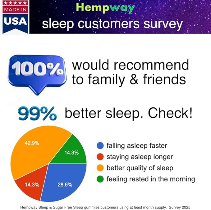 Hemp Sleep Gummies Triple Action | Promotes Healthy Sleep | Relaxes Body &amp Mind | Made in USA | 5mg Melatonin | 200mg Hemp | 10mg L-Theanine | 60 Organic Gummies