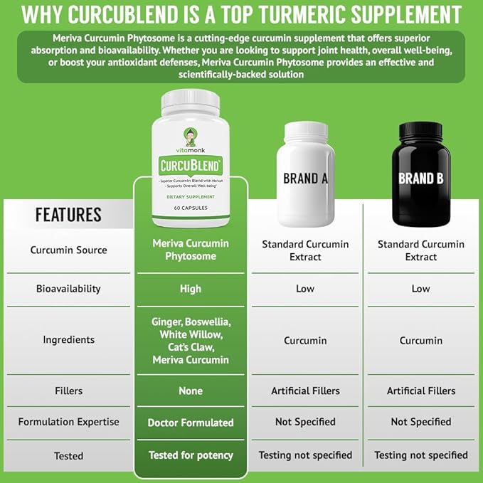 VitaMonk Turmeric and Ginger Complex with Meriva Grape Seed Boswellia Extract Cat’s Claw and More - Ginger and Turmeric Supplements for Overall Health Wellness and Immune Support - 60 Caps