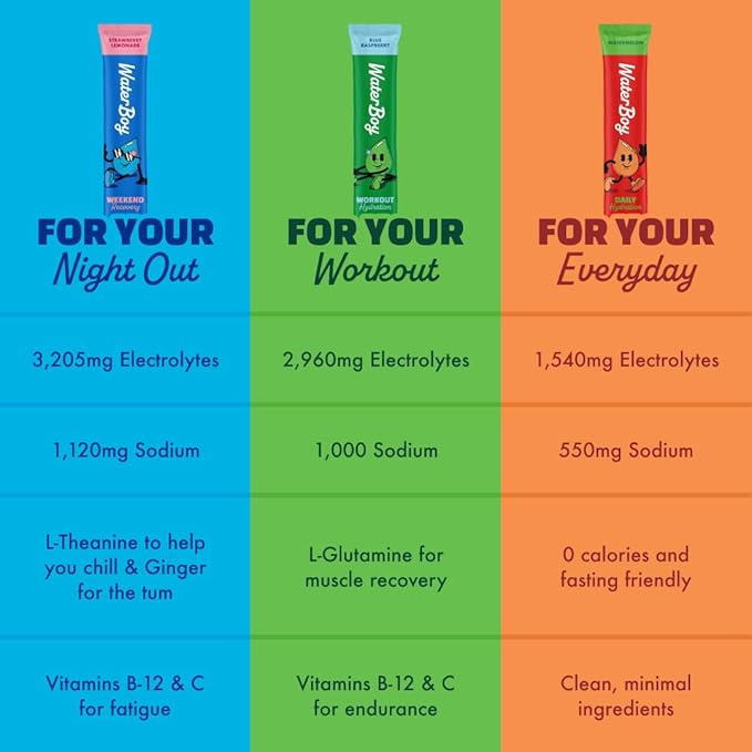 Waterboy Weekend Recovery | 3200mg Electrolyte Powder Packets | Ginger + L-Theanine + Vitamins | No Sugar All Natural Gluten Free | 24 Drink Stick Mixes (Strawberry Lemonade)