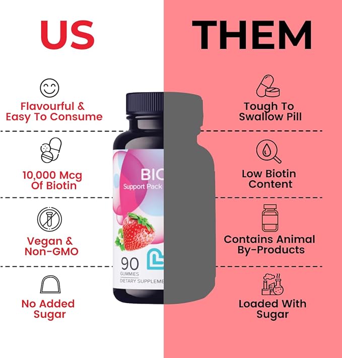 LIVS Biotin Gummies 10000mcg – Supports Healthy Hair Skin &amp Nails | Vitamin B7 Supplement for Women &amp Men | Natural Grape Flavor | Vegan Gluten Free &amp Non-GMO | 180 Count with 90 Serving