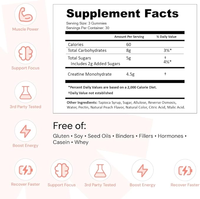 Create Creatine Monohydrate Gummies - Peach Pump Duo - Sour Peach &amp Sour Cherry - Creatine Gummies for Women &amp Men NSF Certified 3rd Party Tested Anti-Melting Formula 180 Count (2-Pack)