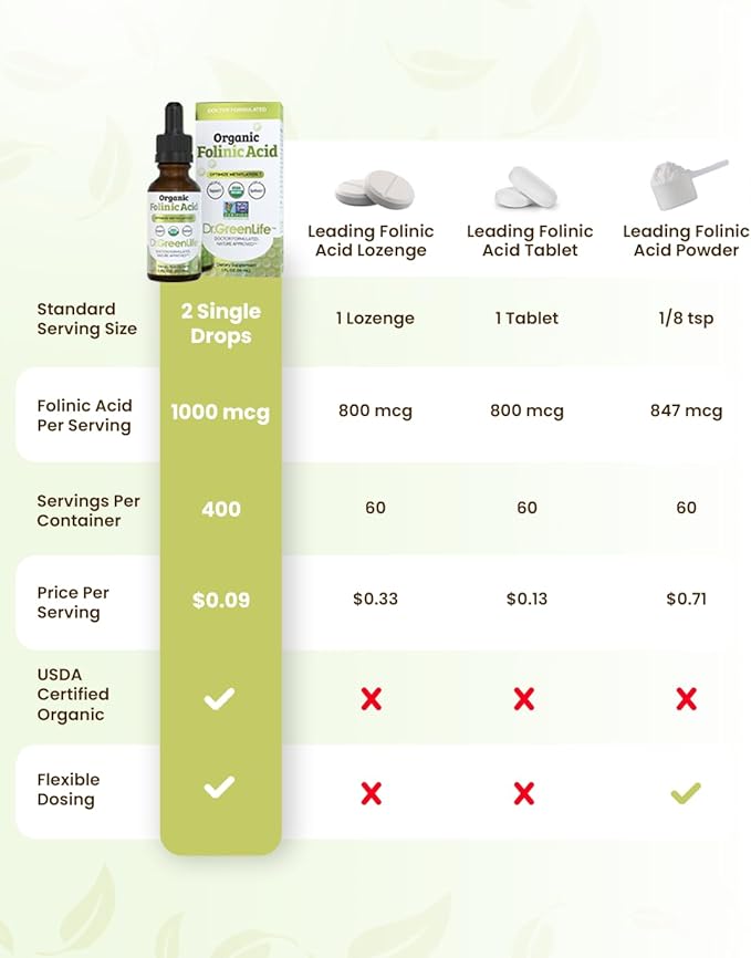 Dr. Green Life USDA Organic Folinic Acid Drops - 500 mcg per Drop | Methylation Support B9 Supplements for Kids &amp Adults | Supports Neurological Function Nervous System Health &amp DNA Synthesis