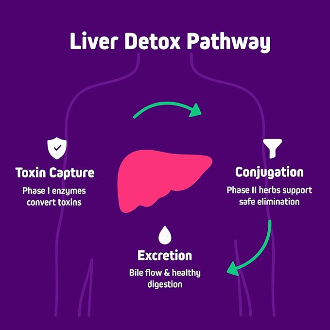 Herbtonics Liver Cleanse Detox &amp Repair Supplement with Milk Thistle &amp Artichoke 20-in-1 Liver Support Formula Energy &amp Overall Health | Dandelion Turmeric Berberine | 120 Vegan Capsule