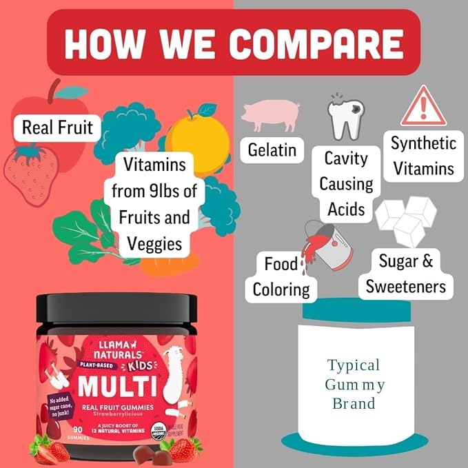 Llama Naturals Kids Multivitamin Gummies | Real Fruit No Added Sugar Cane | Organic Vegan Toddler Whole Food Vitamins | Vitamin D C &amp Beta Carotene Gummy Supplement | Strawberry 90 Ct (1-2 Month
