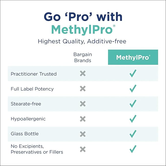 MethylPro Ashwagandha Complex - Magnesium L Theanine Supplement with Ashwagandha Root - Support a Healthy Brain &amp Balanced Sense of Calm - Pairs Well with L-Methylfolate (60 Capsules)