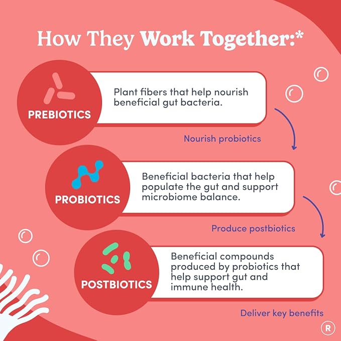 FIRST DAY Women’s Good Gut Tribiotic Gummies – 3-in-1 Prebiotic Probiotic &amp Postbiotic Supplement – Supports Immune Function and Digestive Oral Skin &amp Vaginal Health – 30-Day Supply