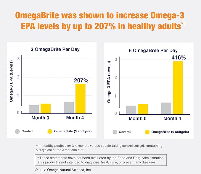 7010MD Advanced Omega-3 Formula 92% Omega-3 with 1140 mg of EPA per serving promoting Positive Mood Brain Health Immune Health Heart Health and Joint Health- 60 Count