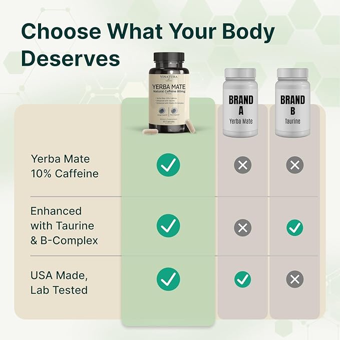 Yerba Mate 1400mg - Magic Natural Caffeine &amp Energy Supplements *USA Made &amp Tested* High Potency Enhanced with Taurine and Vitamin B Complex - 60 Capsules