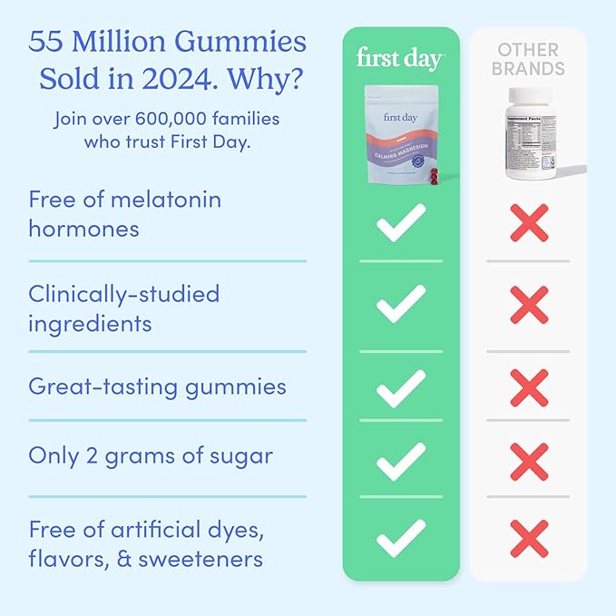 FIRST DAY Kids &amp Womens' Calming Magnesium Gummies (Strawberry) | Rest &amp Energy Bedtime Supplement | Balanced Mood | No Melatonin | Clean Label Project Verified® | Vegan Non-GMO | 30-Day Supp