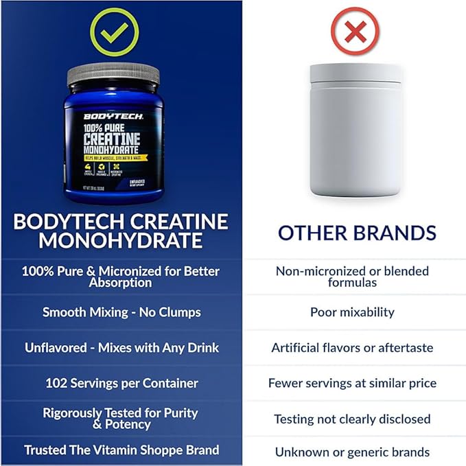 BodyTech Creatine Monohydrate Powder Unflavored Micronized Creatine Formula for Men and Women 5g per Serving Pre Workout &amp Post Workout Supplement Gluten Free Sugar Free 18 Oz 102 Servings