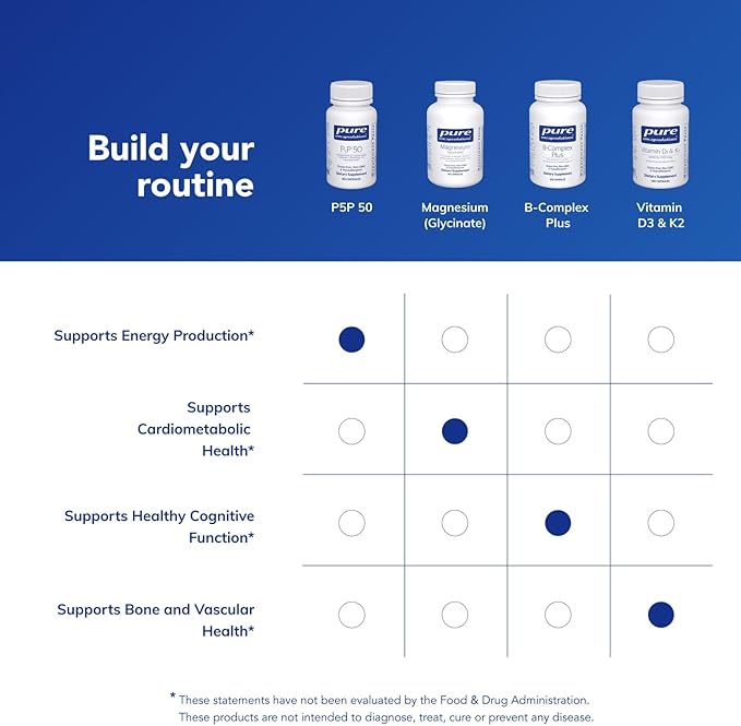 Pure Encapsulations P5P 50 - Active Vitamin B6 - Supports Energy Metabolism &amp Brain Health* - Gluten Free &amp Non-GMO - 60 Capsules