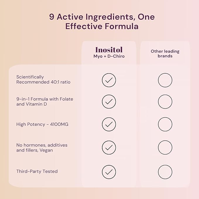 Premium Inositol Supplement Bundle - Myo-Inositol &amp D-Chiro Inositol Supplement for Women 4100mg (40:1 Ratio) – 9-in-1 Hormonal &amp Metabolic Support with Folate Vitamin B6 B12 D3 Zinc &amp