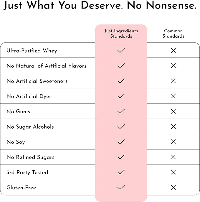 JUST INGREDIENTS Strawberries &amp Cream Protein Powder – 20-Serving Blend with 100% Grass-Fed Whey &amp Organic Plant Proteins – Real Strawberry Flavor – Supports Muscle Recovery Energy*