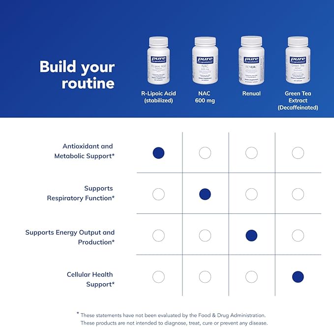 Pure Encapsulations R-Lipoic Acid (Stabilized) | Hypoallergenic Supplement with Enhanced Antioxidant Protection and Metabolic Support | 60 Capsules