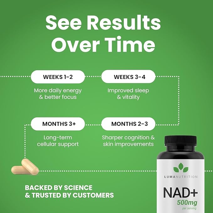 Luma Nutrition NAD+ Supplement 500mg Per Serving (250mg per Capsule) – Aging Plus Energy Metabolism &amp Cellular Support – Pure NAD Supplements for Women &amp Men Made in USA