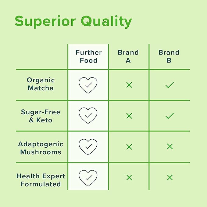 Further Food Matcha Collagen Peptides Powder - Organic Matcha &amp Cordyceps for All Day Energy Mental Clarity &amp Immunity &amp Premium for Gut Health Joints Skin Hair &amp Nails 10.62 oz