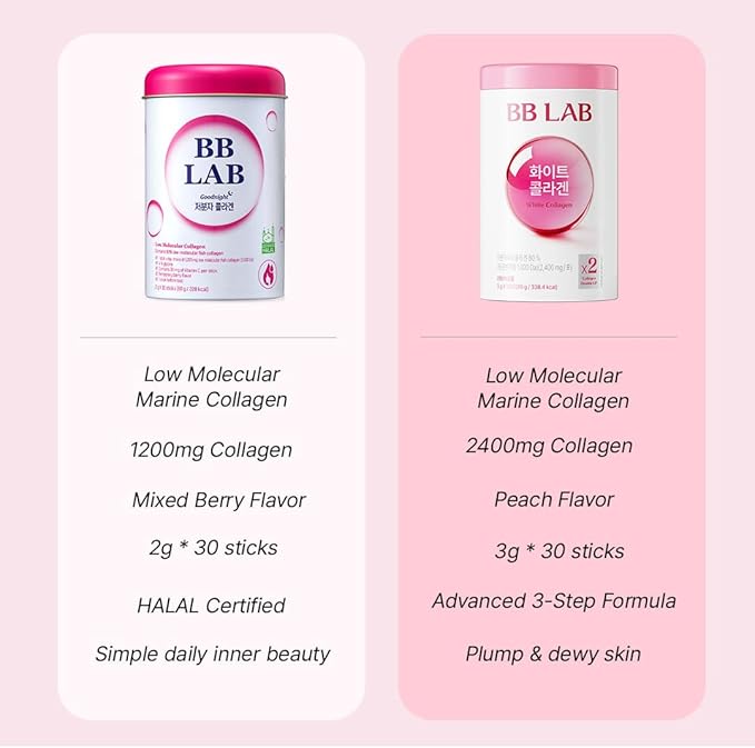 BB LAB White Collagen 2400mg Low Molecular Fish peptide 1000 Dalton Travel Easy On-The-Go Packet Korean Collagen Daily Beauty Routine