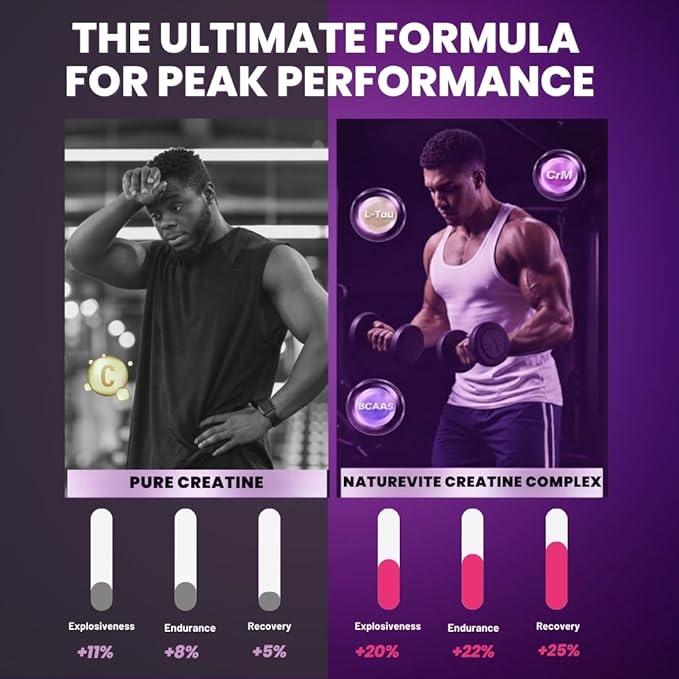 Sugar Free Creatine Gummies 5000mg — 22% More Strength 7X Energy 3X Absorption &amp Muscle Recovery Cognitive Health — 99.9% Pure Vegan Creatine Monohydrate Gummies for Men and Women (30-Day Suppl