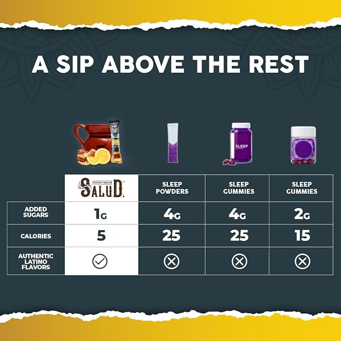 Salud 2-in-1 Sleep Aid + Calm Drink Mix Lemon Honey Flavor Melatonin Magnesium Saffron Extract L-Theanine Non-GMO Gluten Free Vegan Low Calorie 1g of Sugar (15 Servings)