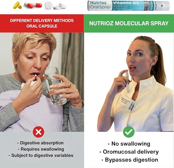 Vitamin D3 Oral Spray – 240 Sprays (1000 IU per Spray) – Immune Support &amp Fatigue Reduction – Made in USA