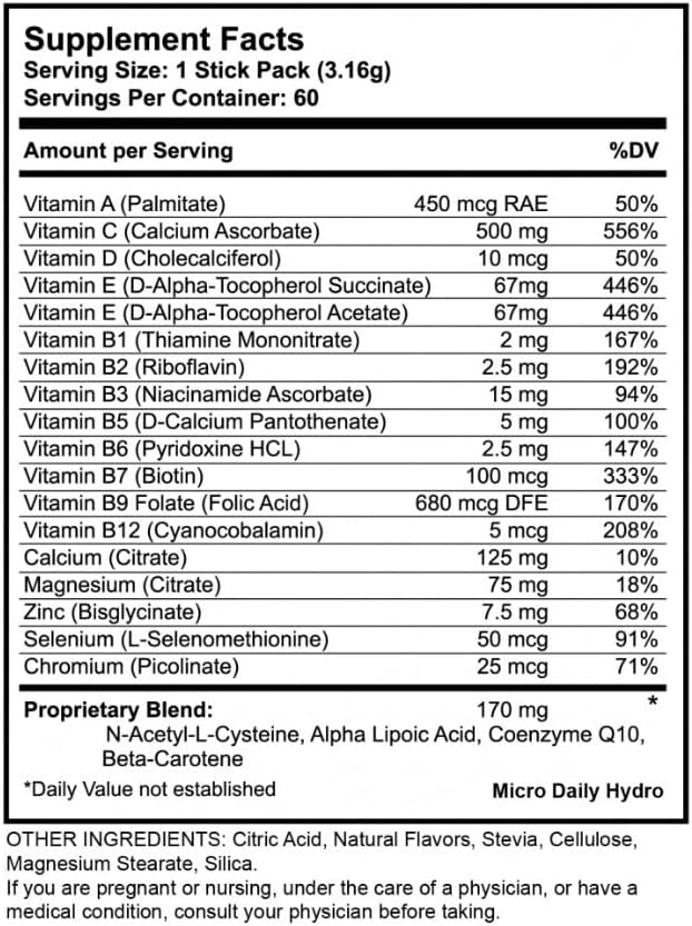Hydro 1 Month Supply