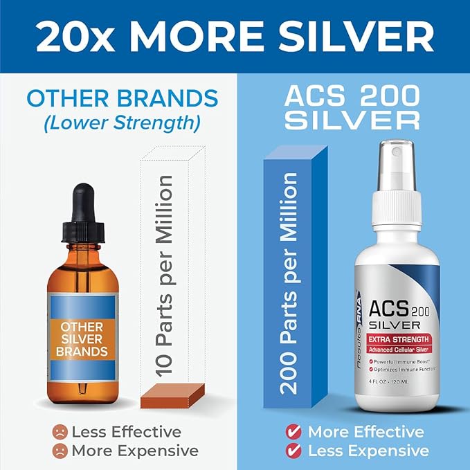 Results RNA - ACS 200 Silver Extra Strength Immune System Support – Advanced Cellular Colloidal Silver Supercharges Your Immune System. Recommended by Doctors Worldwide ( 4 oz )