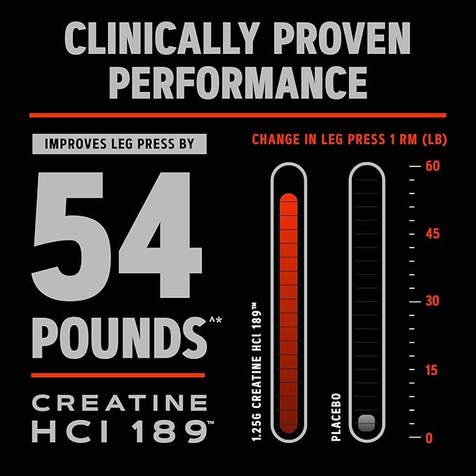 GNC AMP Creatine HCl 189 Pills Supports Strength &amp Muscle Building Athletic Performance Energy Production Recovery Supplement Fast Absorbing Gluten Free Formula 240 Tablets (1 Pack)