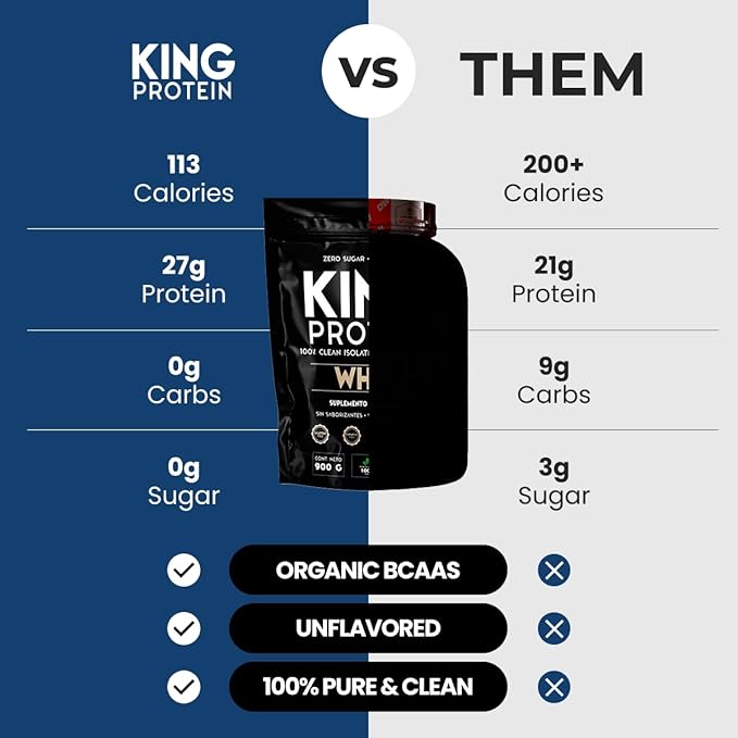 Clean Whey Isolate Protein Powder Unflavored | 27g per Serving w/Organic BCAA | Pre-Post Training | 100% Natural | No Carbs | Preservatives &amp GMO Soy and Gluten Free | 30 Servings