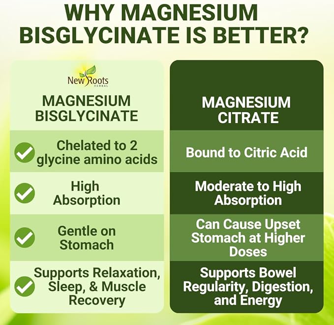 New Roots Herbal Magnesium Bisglycinate 120 Capsules 120-Day Supply - 200mg Elemental Magnesium for Sleep Heart Muscle Function Electrolyte Balance and Bone Health - Gentle on Stomach - Non-GMO