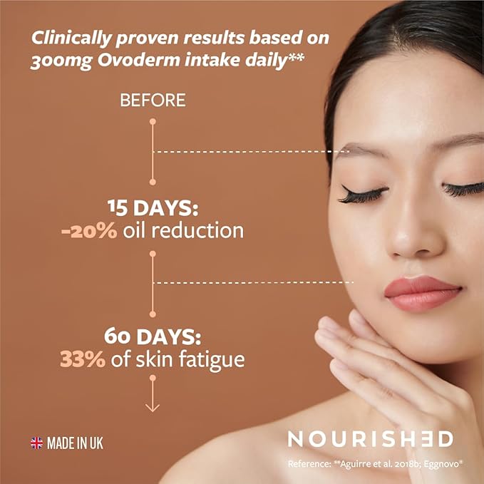 Nourished Collagen Beauty Bundle – Skin Glow &amp Skin Lift with Ovoderm® Egg Membrane Complex Vitamin C Niacinamide Zinc &amp Selenium – Hair Skin Nail Support – 30 Capsules Each (2 Pack)